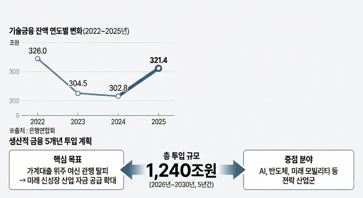 (사진=노트북LM)