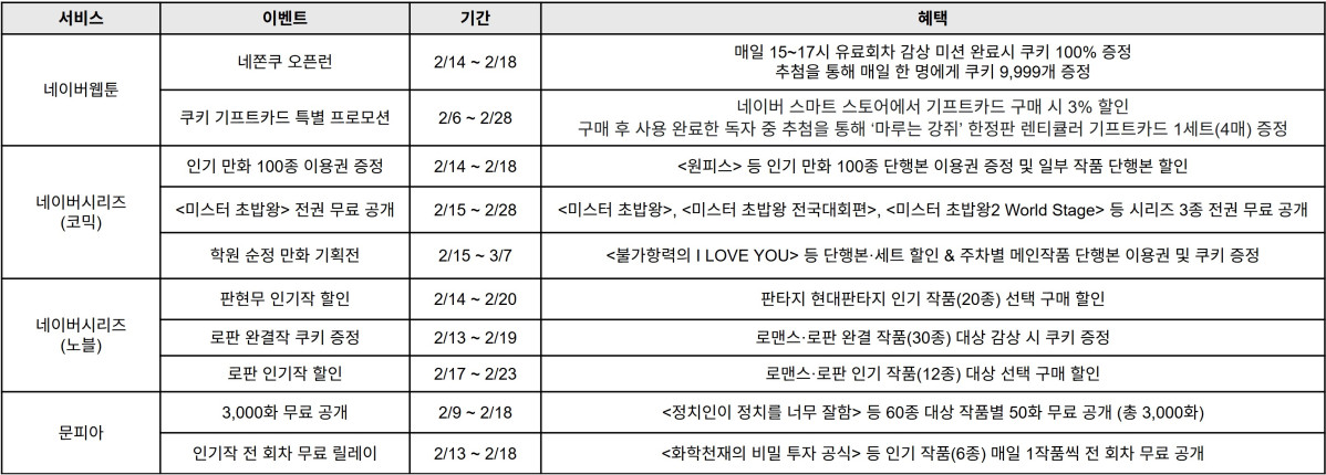 (사진제공=네이버웹툰)
