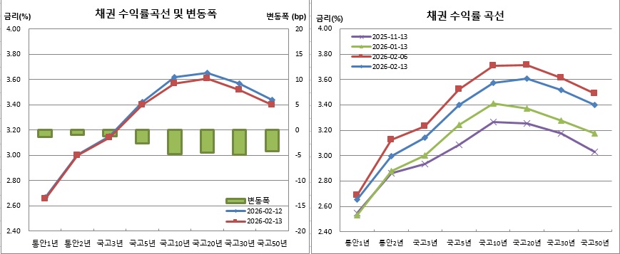 (금융투자협회)