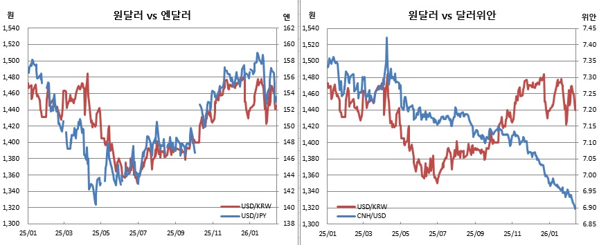 (체크)