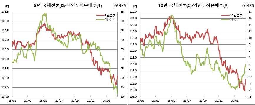 (체크, 이투데이 추정)