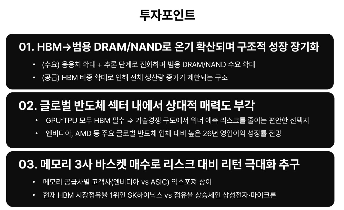 [설 용돈 추천 ETF] AI 메모리·월배당…현금흐름과 성장성 동시에 잡는다
