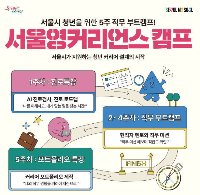 ▲서울영커리언스 캠프 모집 포스터. (사진제공=서울시)