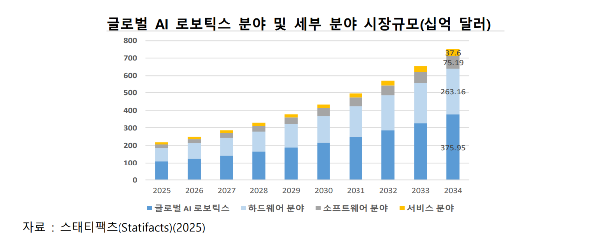 (출처 = 한국수출입은행 해외경제연구소)