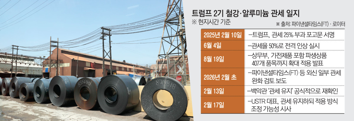 ▲사진은 미국 일리노이주 그래나이트시티에 있는 US스틸 제철소에서 생산된 철강 코일이 쌓여있다. (그래나이트시티(미국)/AP뉴시스)
