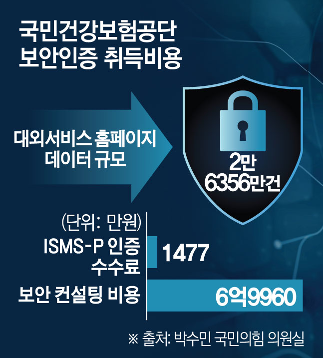 ▲그래픽=김소영 기자 sue@