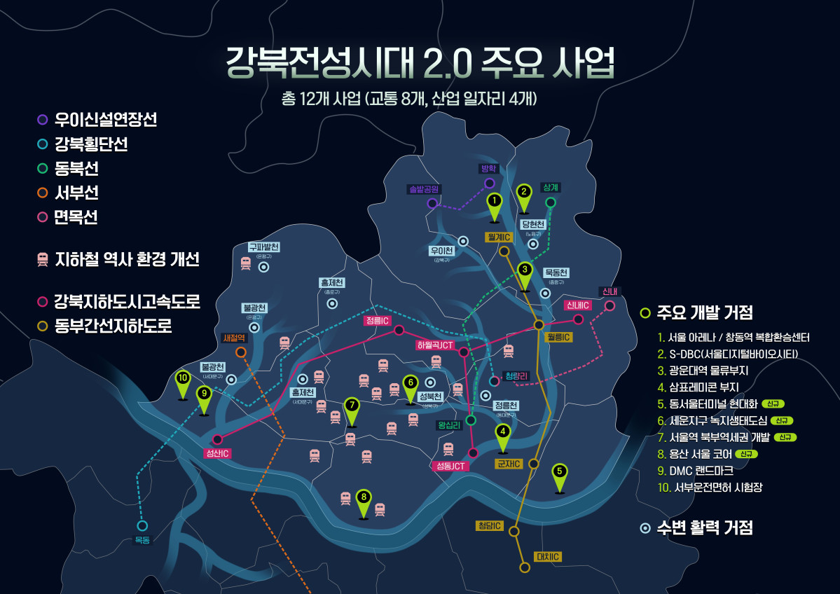 ▲강북전성시대 2.0 주요 사업 그래픽. (서울시)