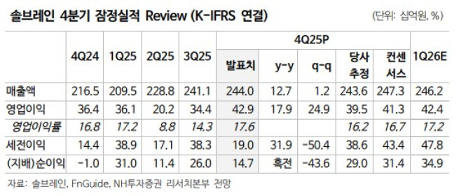 (출처=NH투자증권)
