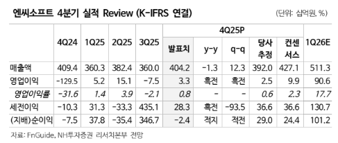 (출처=NH투자증권)