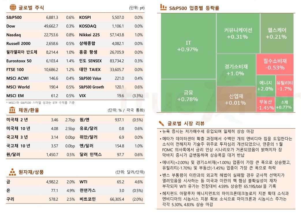 (출처 한국투자증권)