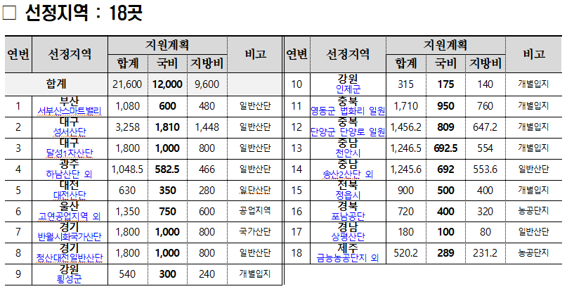 (기후에너지환경부)