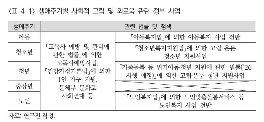 (자료=한국보건사회연구원)