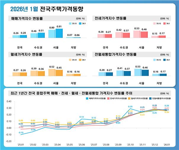 (사진제공=한국부동산원)