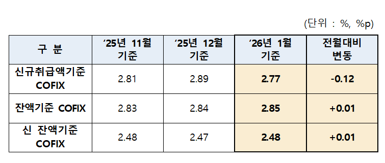 (사진제공=은행연합회)