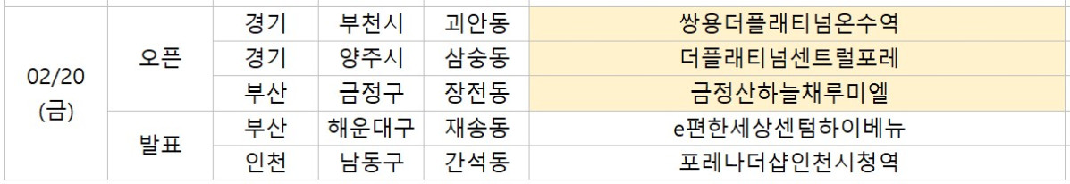 [오늘의 청약 일정] '쌍용더플래티넘온수역' 견본주택 오픈 등 - 이투데이