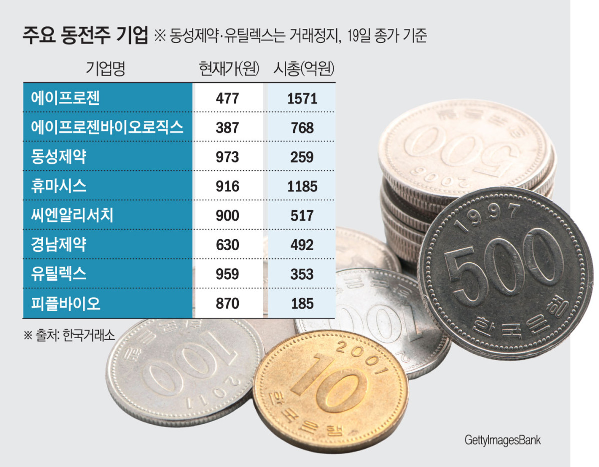 (그래픽=김소영 기자 sue@)