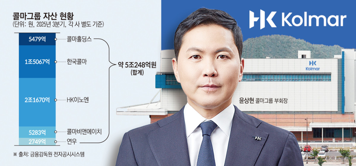 윤상현號 콜마그룹, 수직계열화 단행…자산 5조 시대 ‘체질 전환’