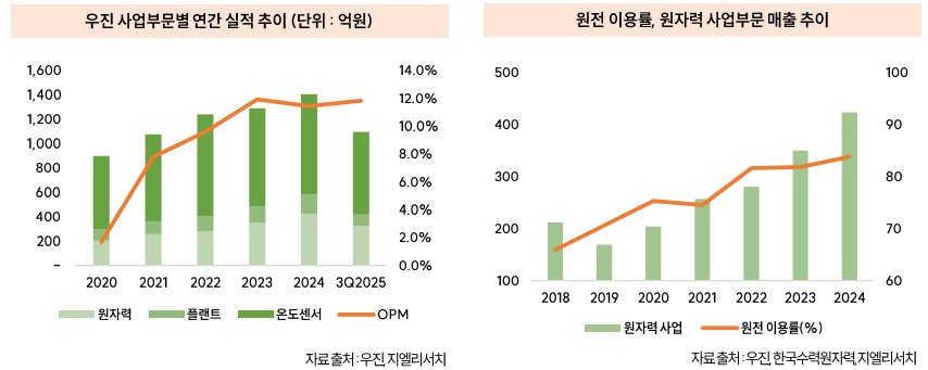 지엘리서치 