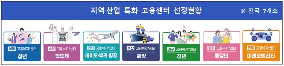 (자료=고용노동부)