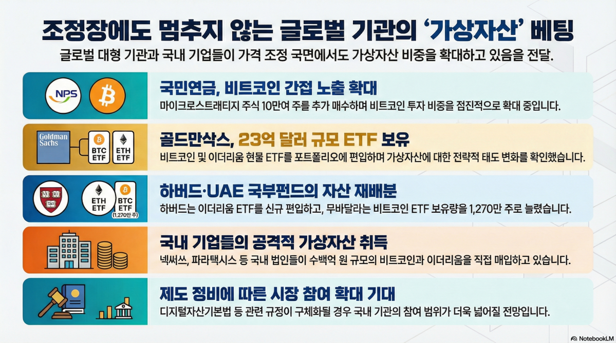 국민연금·골드만삭스도 담았다…글로벌 기관, 가상자산 투자 확대
