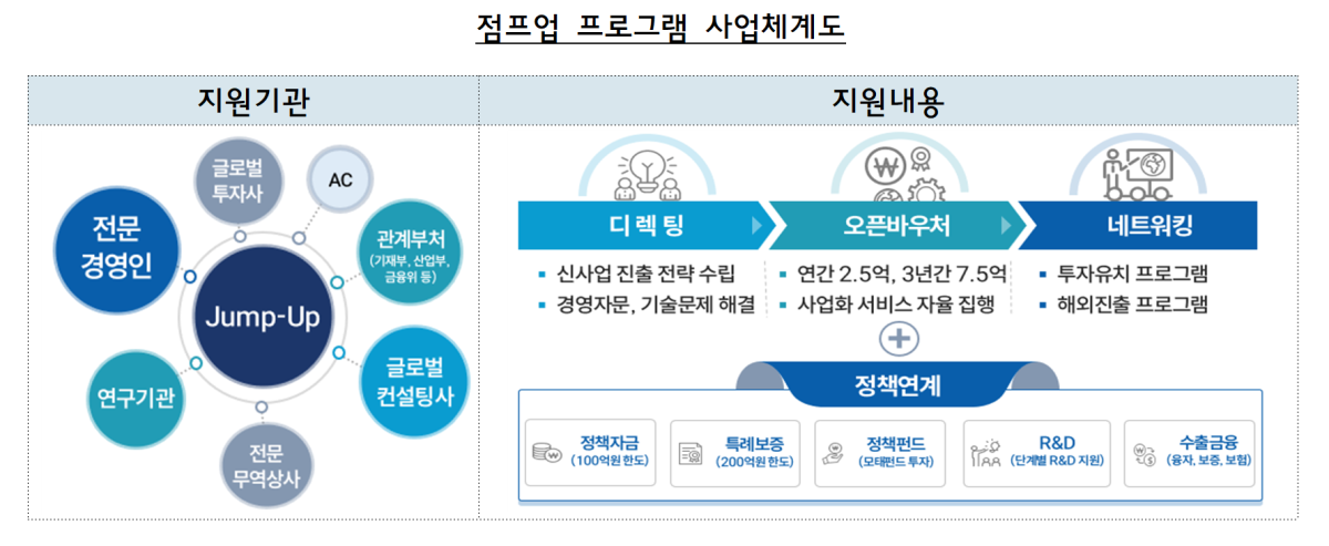 (사진출처=중소벤처기업부)