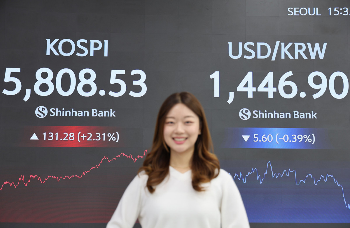▲20일 코스피 지수가 전 거래일 대비 131.28포인트(2.31%) 오른 5808.53으로 마감한 가운데 신한은행 딜링룸에 주요 지수가 표시되고 있다. (사진제공=신한은행)