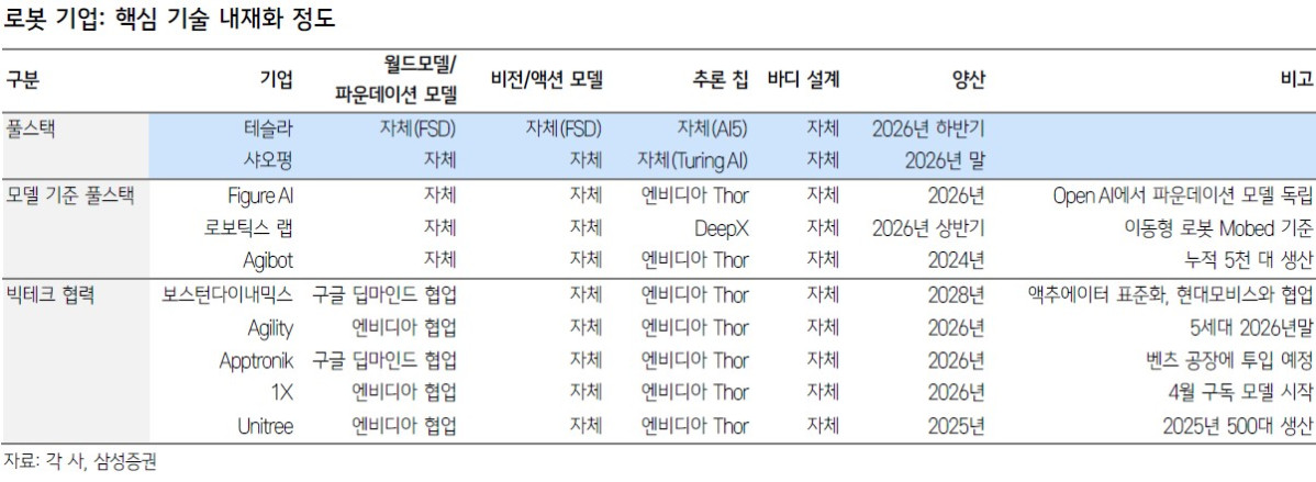 ‘연구’ 꼬리표 뗀 현대차 로봇, 양산 가속페달…기아, 배당 매력도