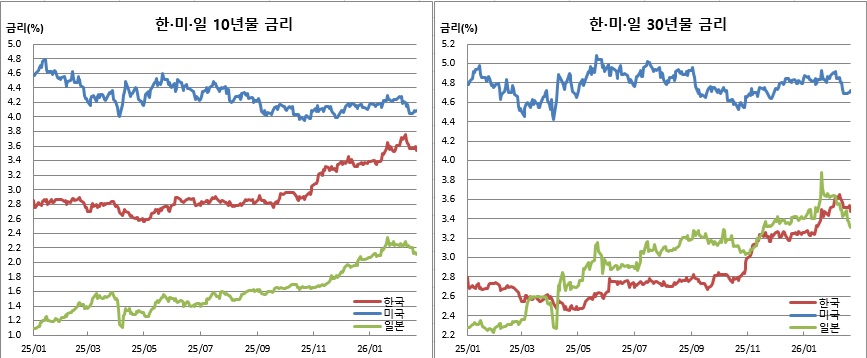 (체크)