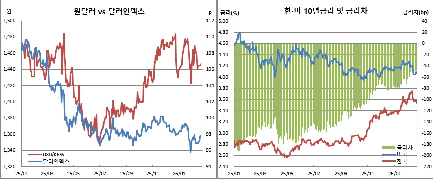 (체크)