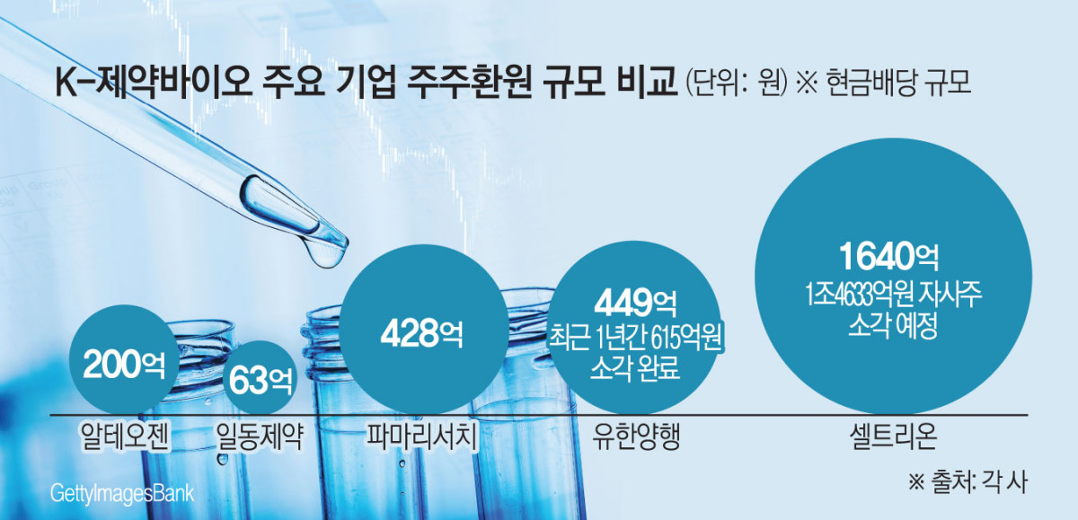 (그래픽=김소영 기자 sue@)