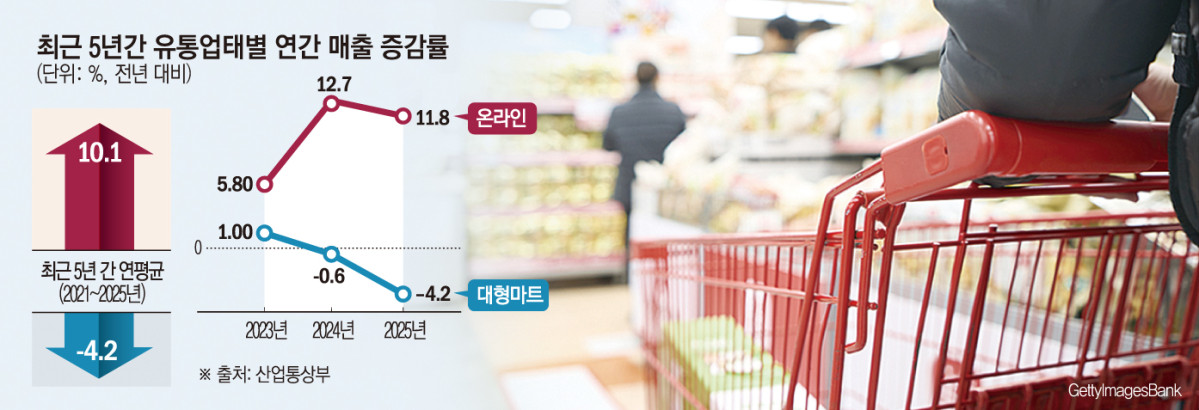 ▲그래픽=손미경 기자