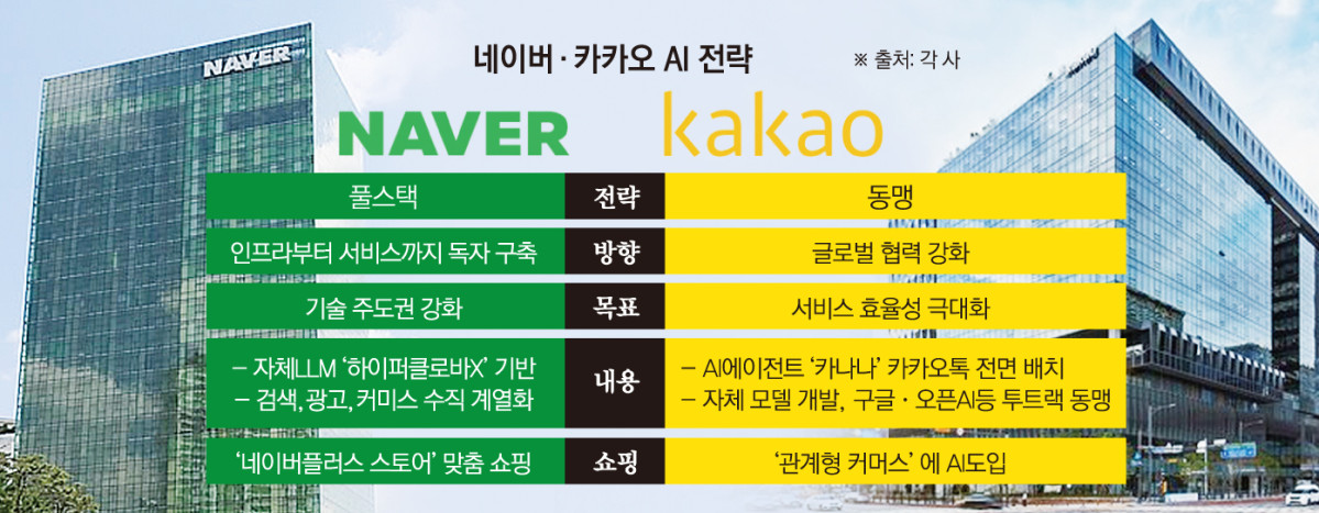 (그래픽=손미경 기자 sssmk@)