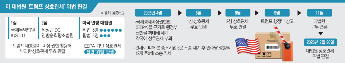 (출처 블룸버그)