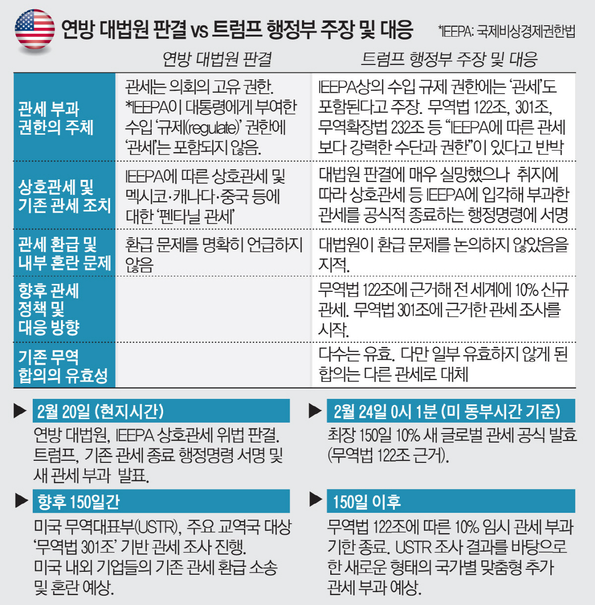 ▲(출처 블룸버그)