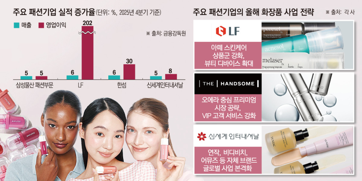 ▲주요 패션기업 실적 증가율 및 올해 화장품 사업 전략 (이투데이 그래픽팀=손미경 기자)