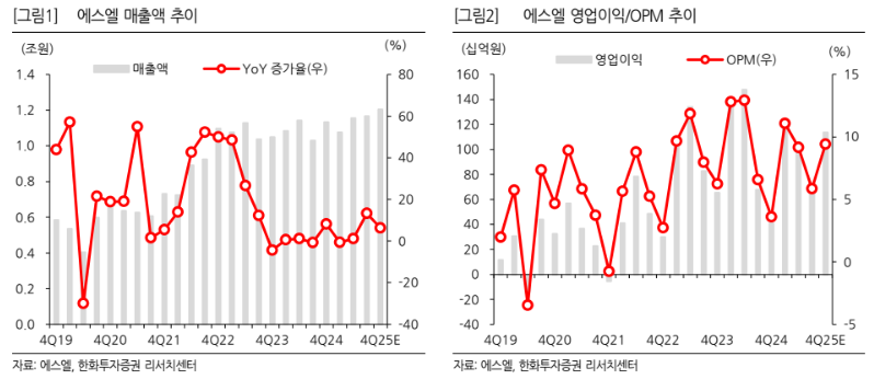 한화투자증권 