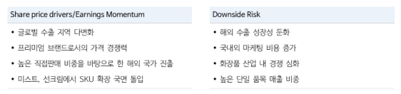 (NH투자증권)
