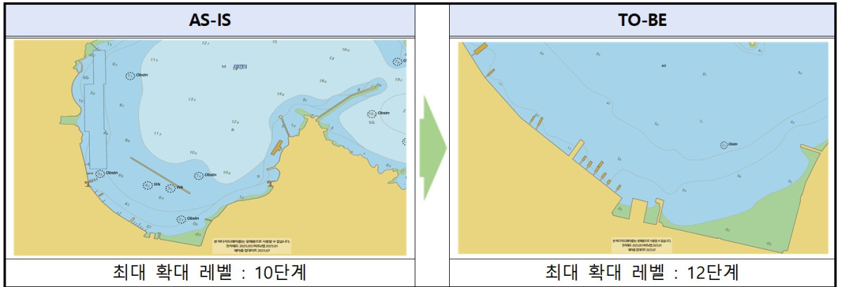 ▲바다지도 주요 개선사항 비교 (국립해양조사원)