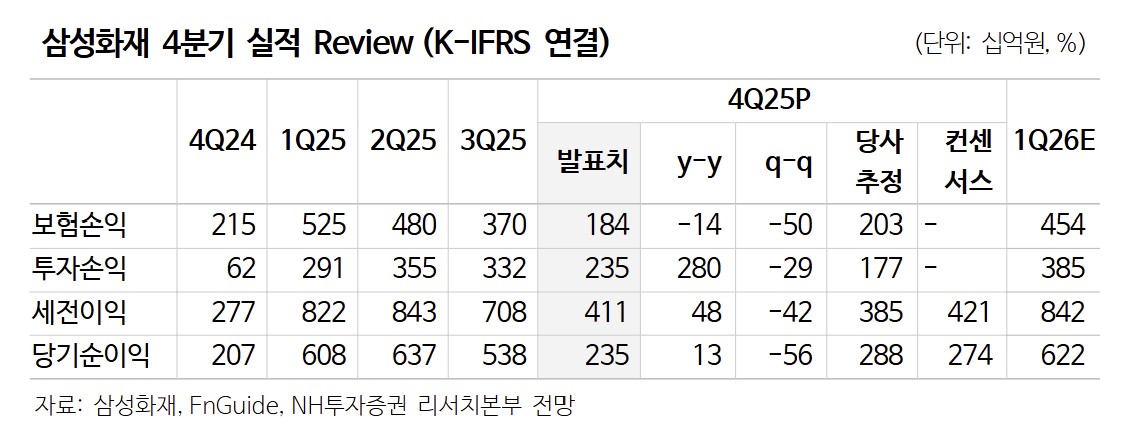 (출처=NH투자증권)