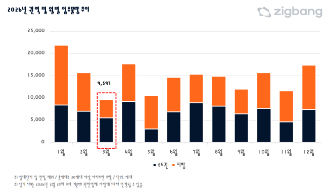 (사진제공=직방)