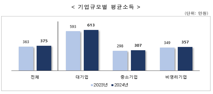 (국가데이터처)