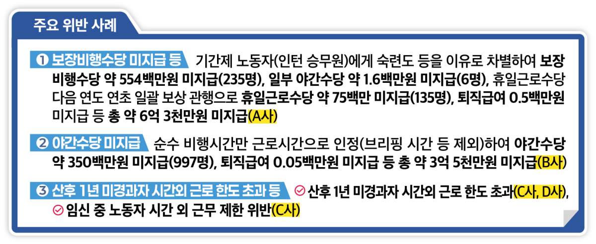 (자료=고용노동부)