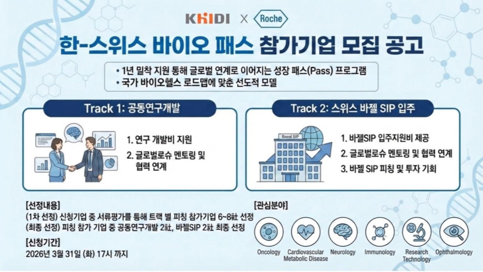 ▲한-스위스 바이오패스 참가기업 모집 공고 포스터 (사진제공=한국로슈)