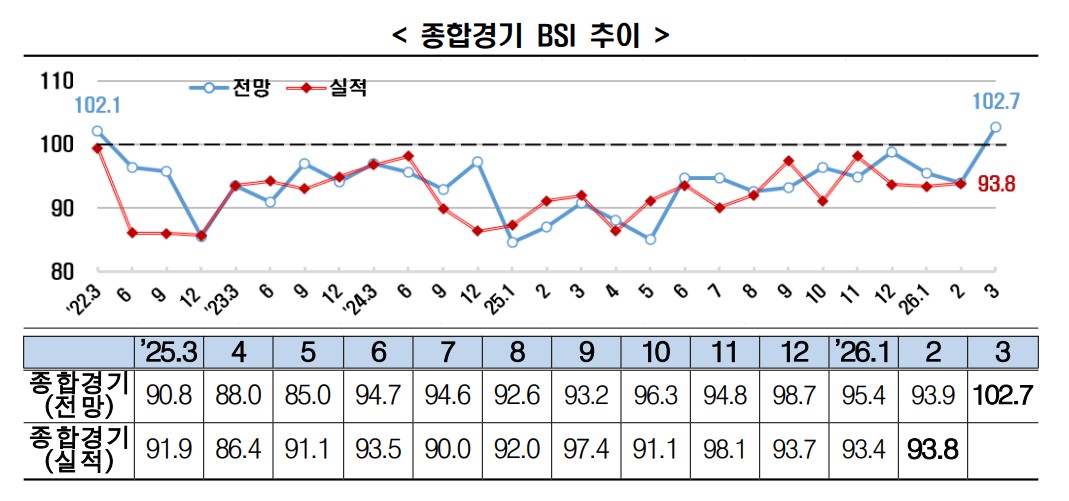 (출처= 한경협)