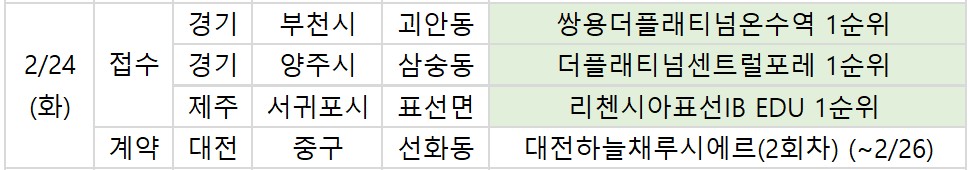 ▲24일 예정된 청약 관련 일정. (부동산R114)