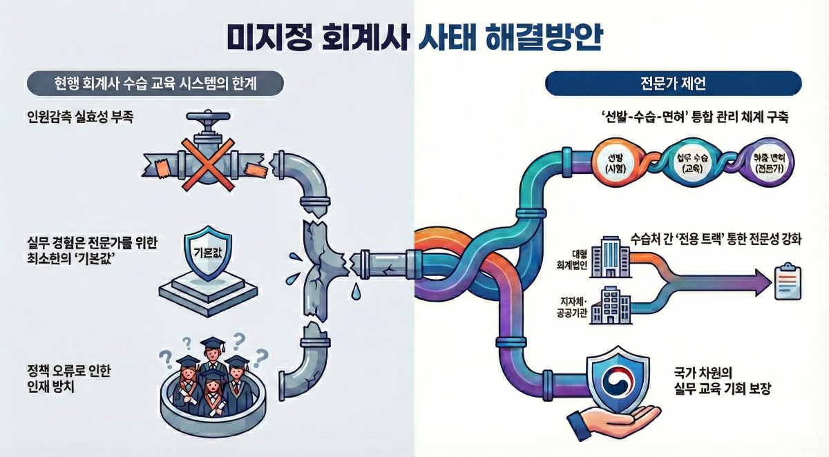 (구글 노트북LM)