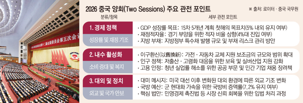 ▲중국 최대 연례 정치행사인 양회(兩會)가 내달 4일 개막한다. 사진은 양회가 열리는 베이징 인민대회당의 모습. (베이징/신화뉴시스)