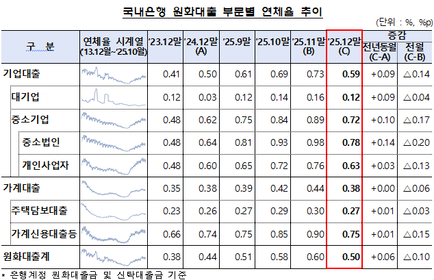 (사진제공=금융감독원)