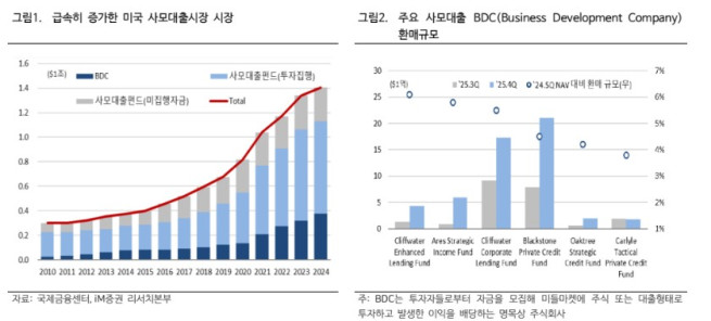 (출처=iM증권)