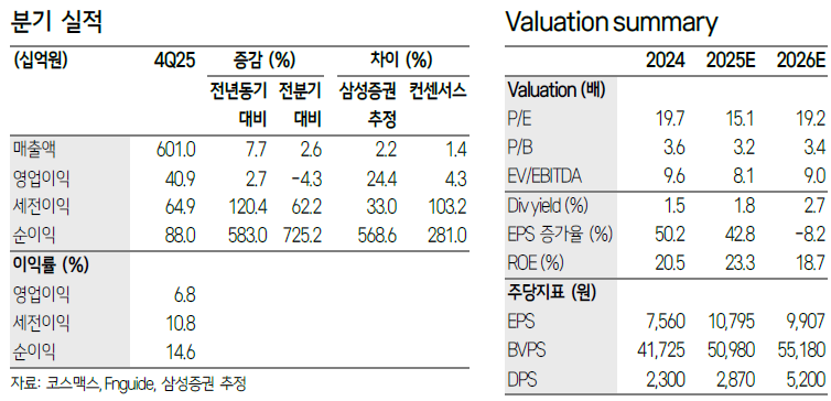▲코스맥스 분기실적